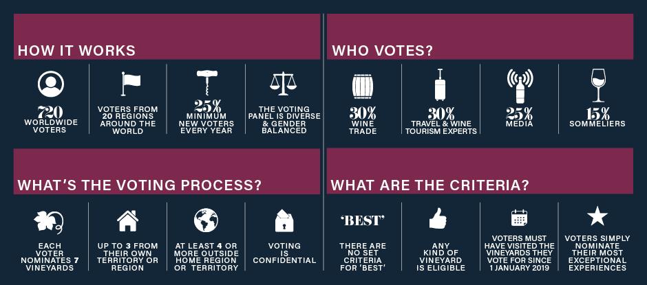 The Voting System